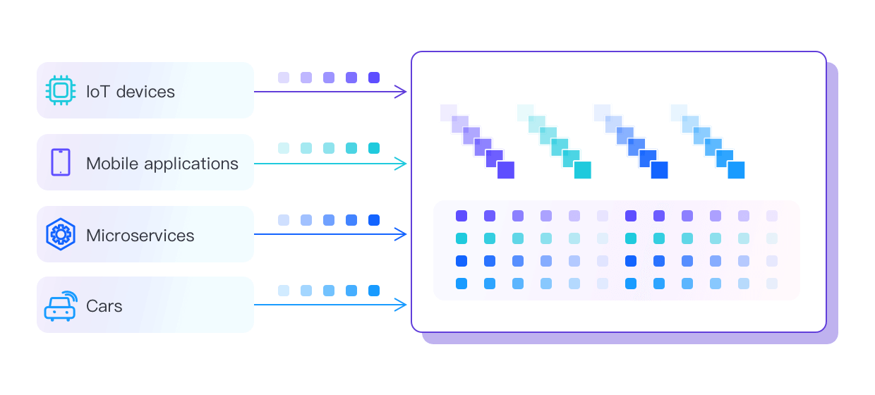 Ingest and store data streams at scale
