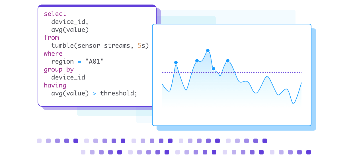 Stream processing with standard SQL