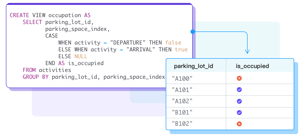 Real-time analytics with materialized views