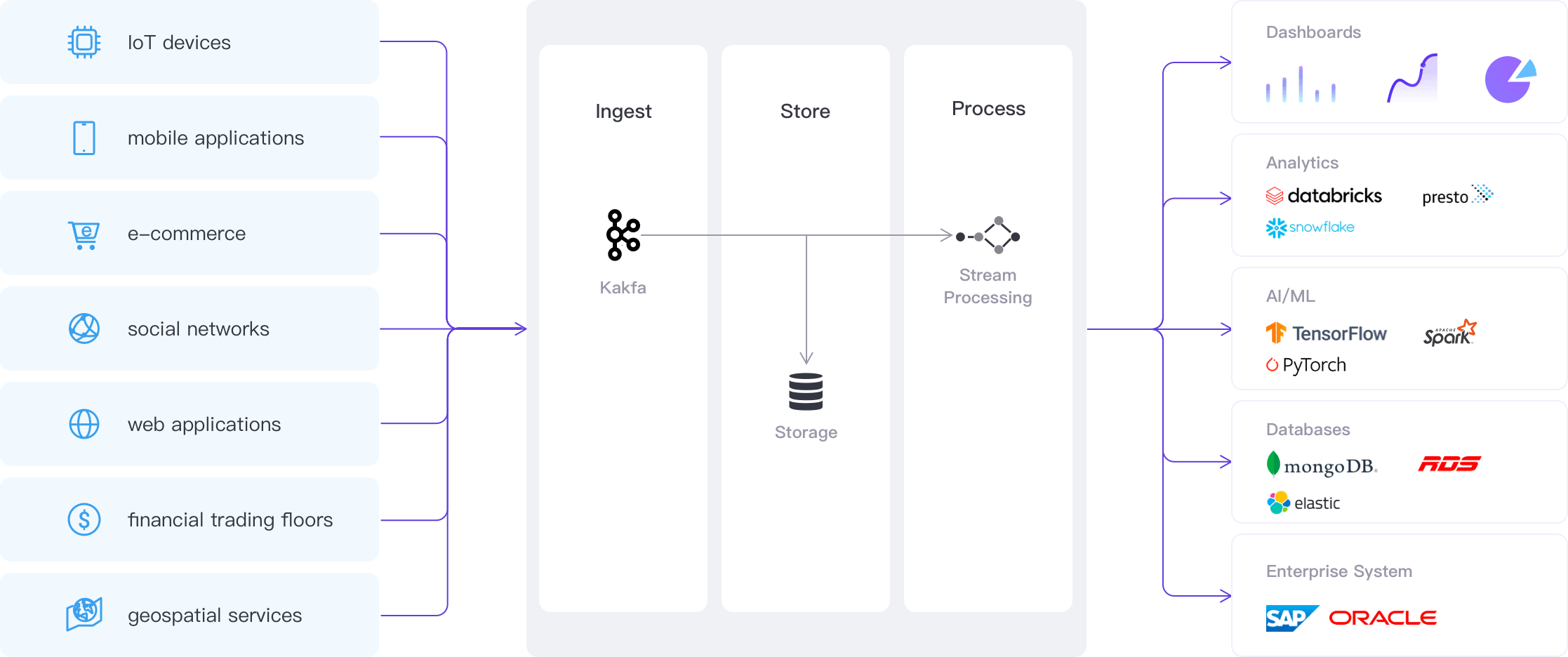 Streamline your data stack for real-time applications
